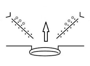 Bust shaping Yoke increases Body schematic working EASY