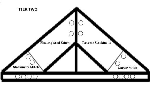 triangle Shawl plan Tier 2