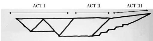 3-Act Play scarf schematic Aug.9